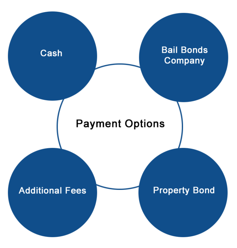 Forsyth County Jail Release, Bail and Bond Process - How to Get Someone ...